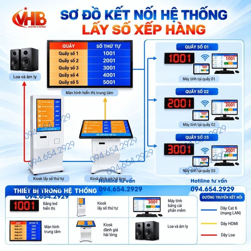Sơ đồ kết nối hệ thống