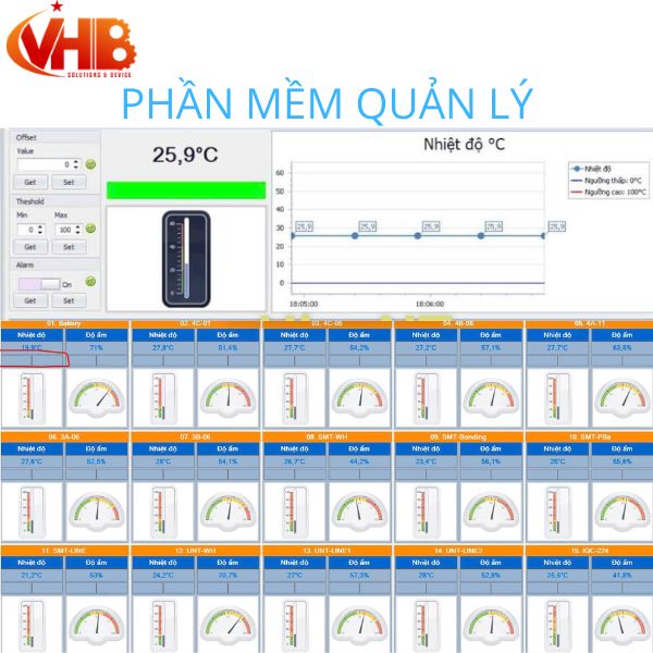 Phần mềm giám sát nhiệt độ độ ẩm qua internet