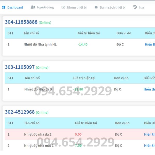 Giao diện phần mềm giám sát nhiệt độ độ ẩm online