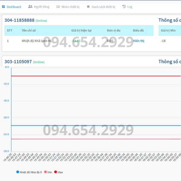 Biểu đồ hiển thị nhiệt độ độ ẩm online