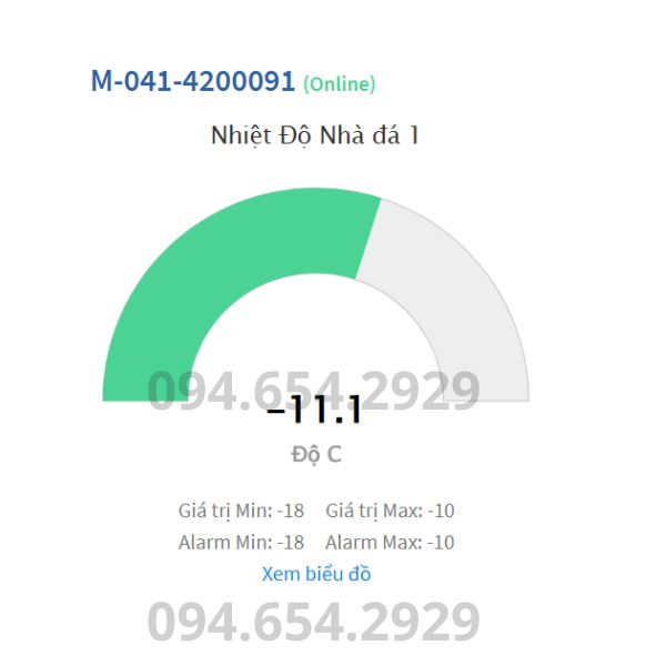 Đồ thị hiển thị nhiệt độ độ ẩm online