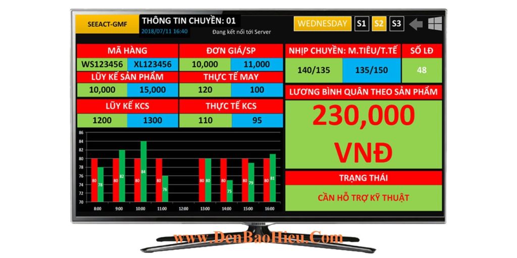 Siêu thị đèn báo