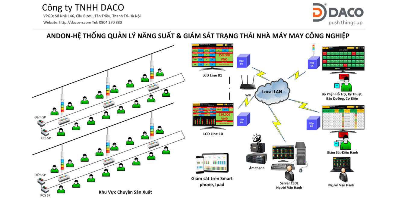 Siêu thị đèn báo