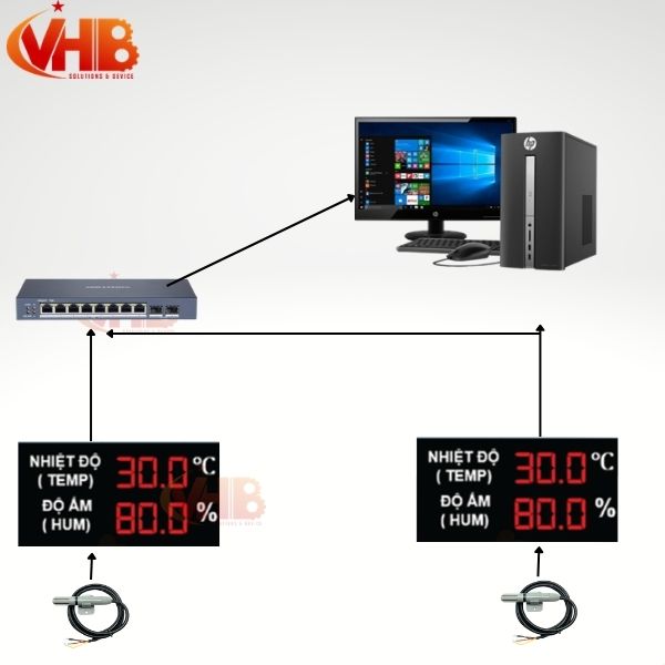 Giám sát nhiệt độ phòng server