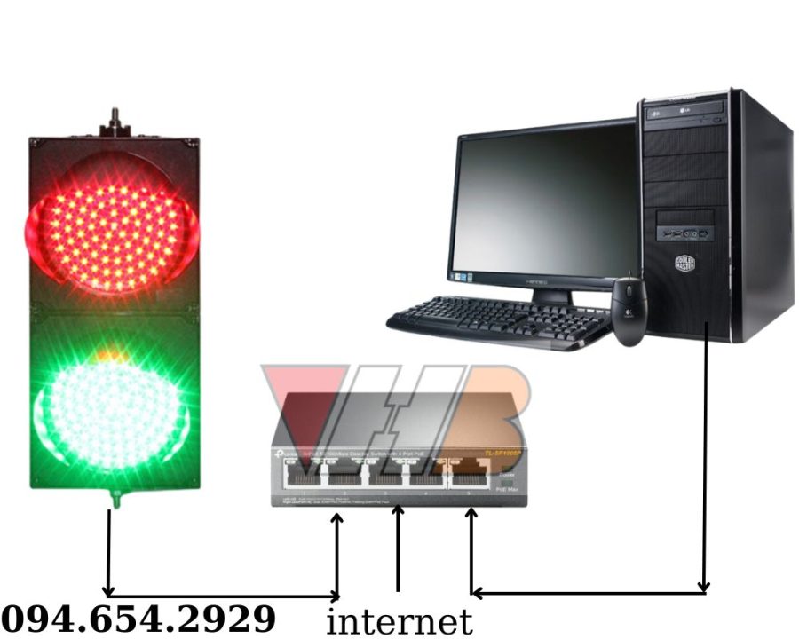 Hình 1: Đèn giao thông giao tiếp TCP/IP