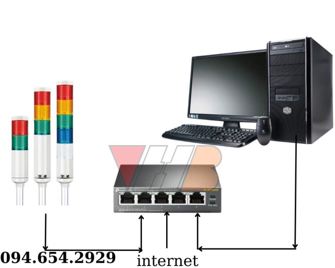 Hình 2: Đèn cảnh giao tiếp TCP/IP
