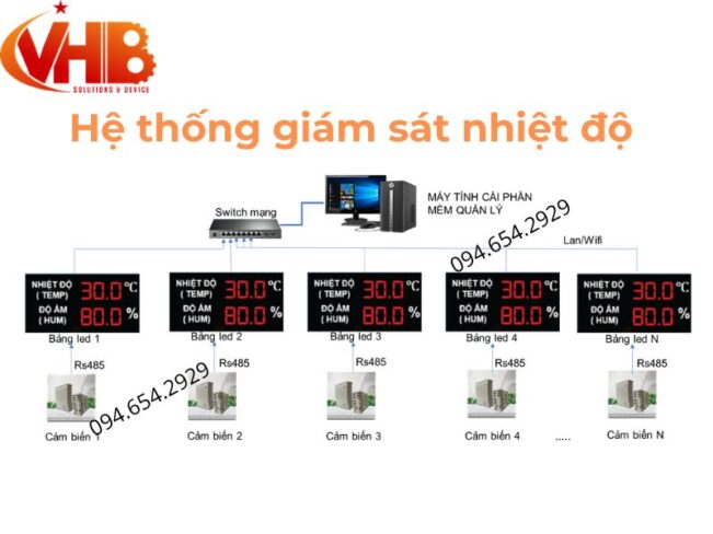 Hệ thống giám sát nhiệt độ độ ẩm từ xa