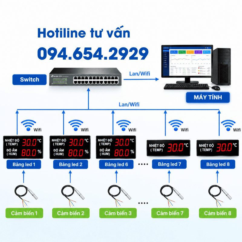Siêu thị đèn báo